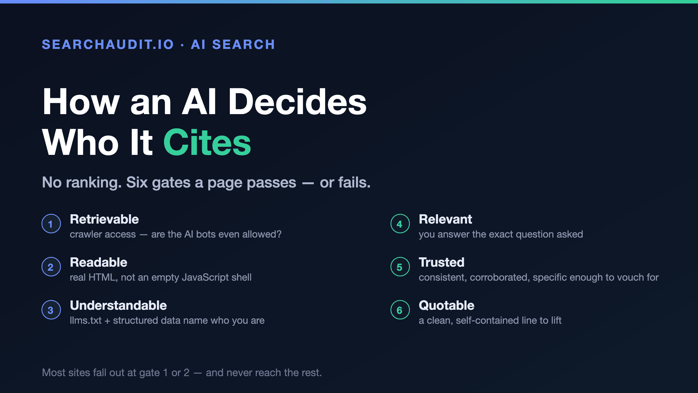 Cover image for “How an AI Decides Who It Cites”