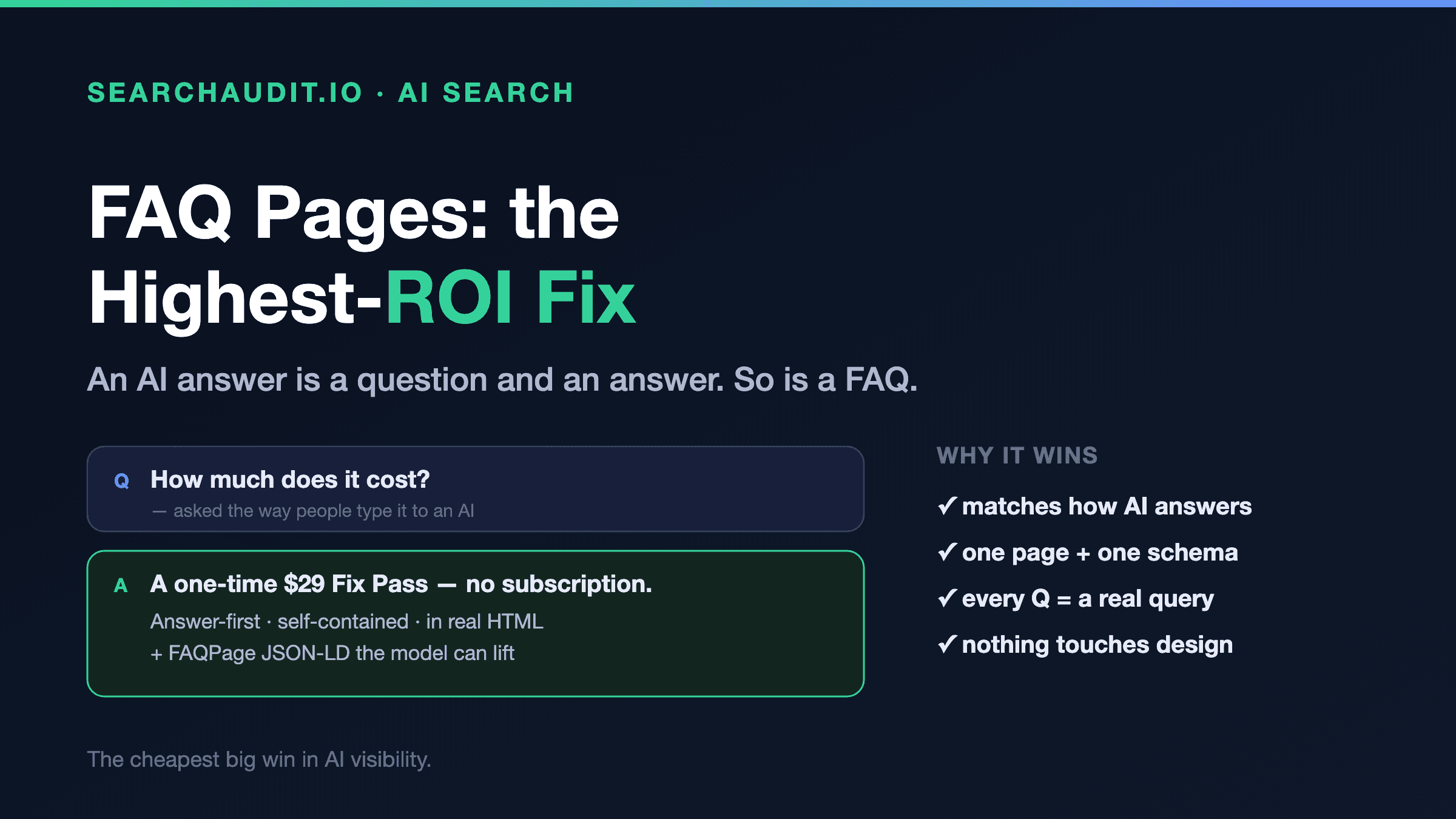Cover image for “Why FAQ Pages Are the Highest-ROI Fix for AI Visibility”