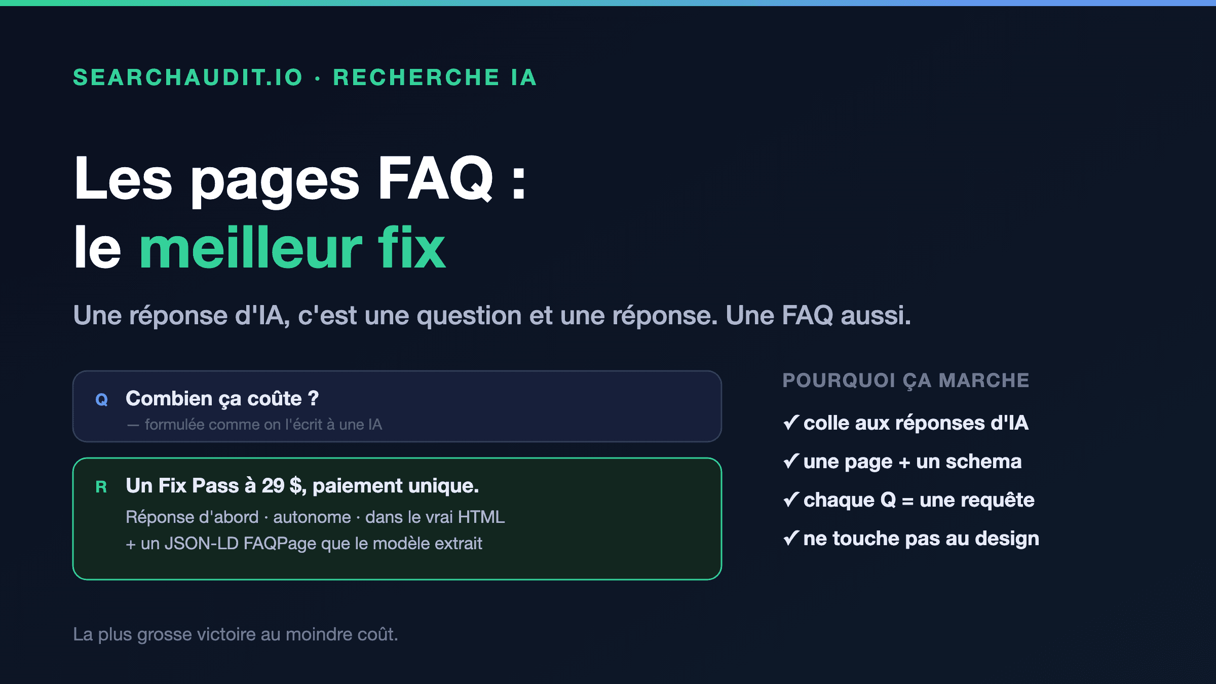 Image de couverture pour “Pourquoi les pages FAQ sont le meilleur rapport effort/résultat pour la visibilité IA”