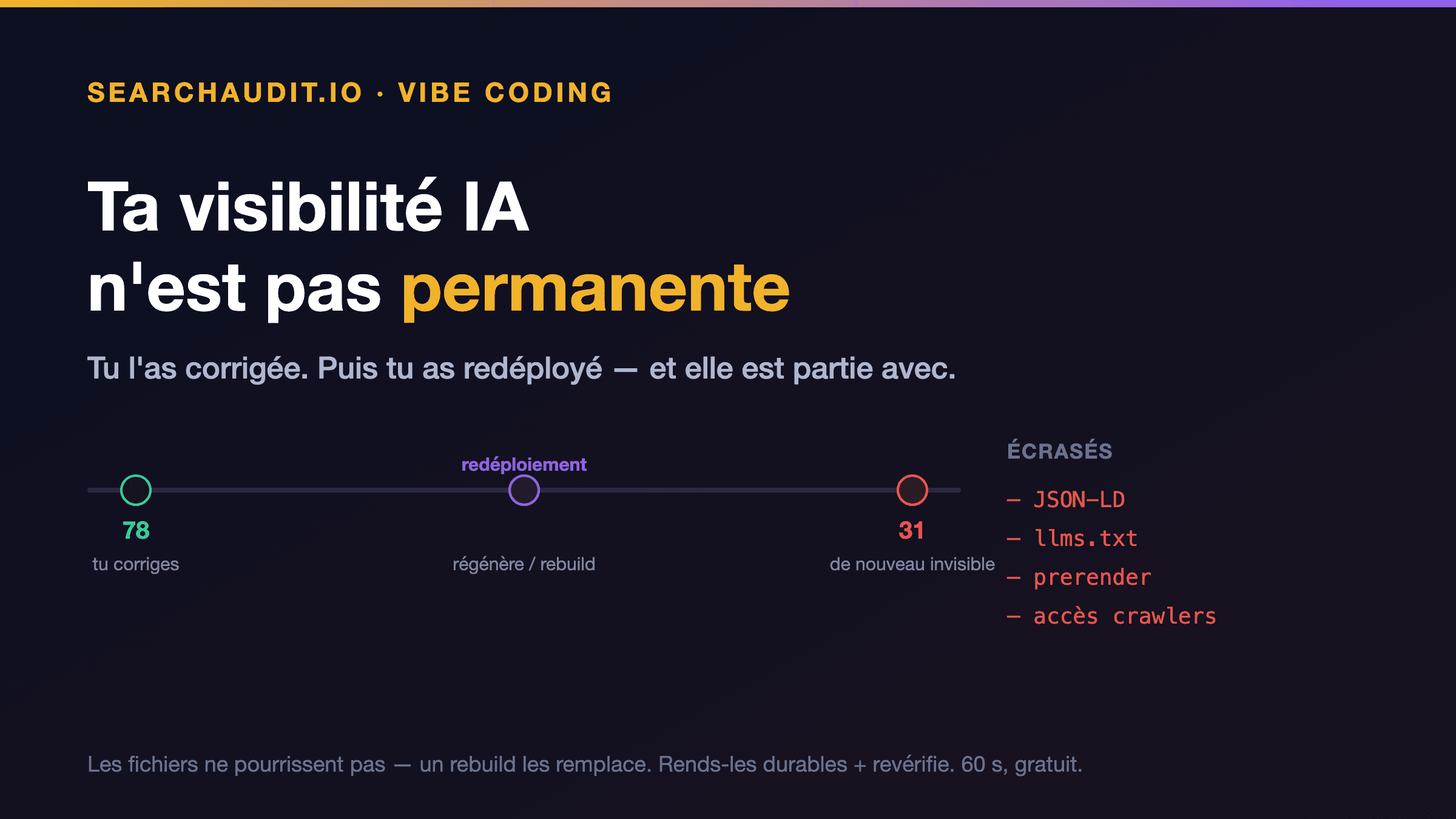 Image de couverture pour “Ta visibilité IA n'est pas permanente : pourquoi elle peut chuter après un redéploiement”