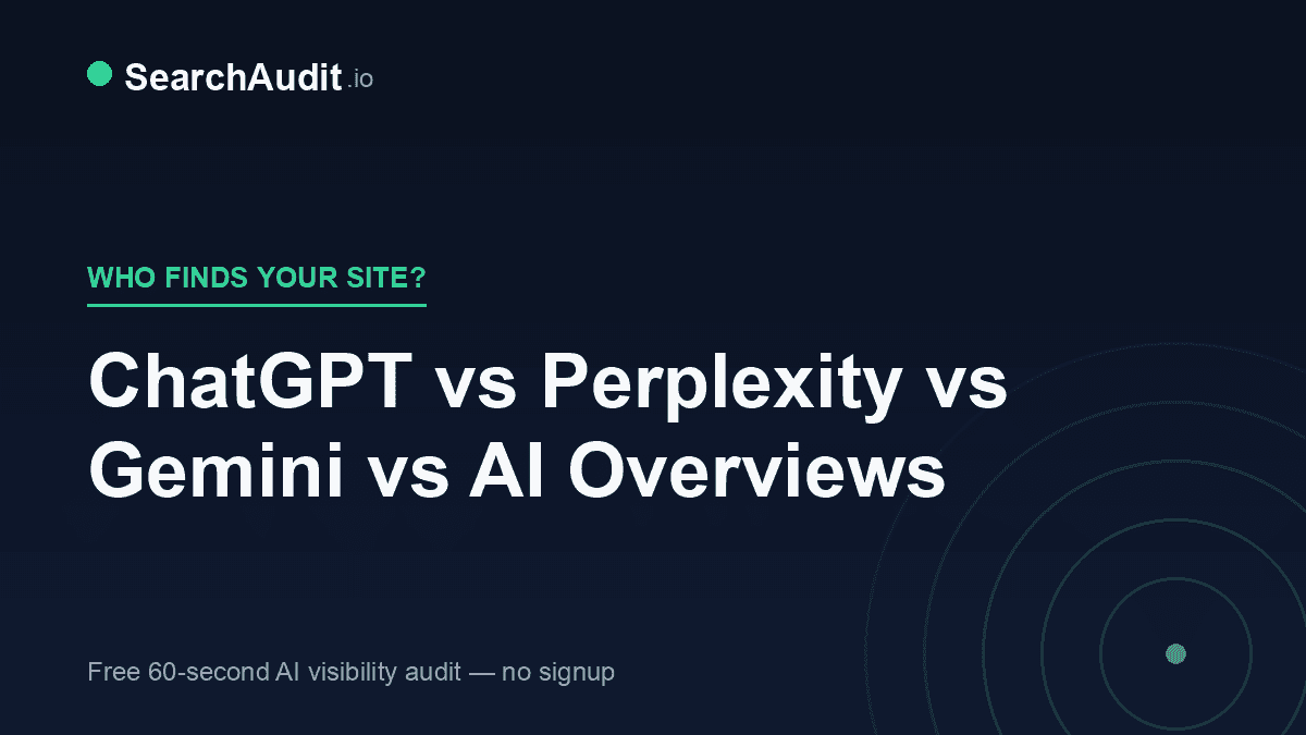 Cover image for “ChatGPT vs Perplexity vs Gemini vs AI Overviews: How Each One Finds Your Site”